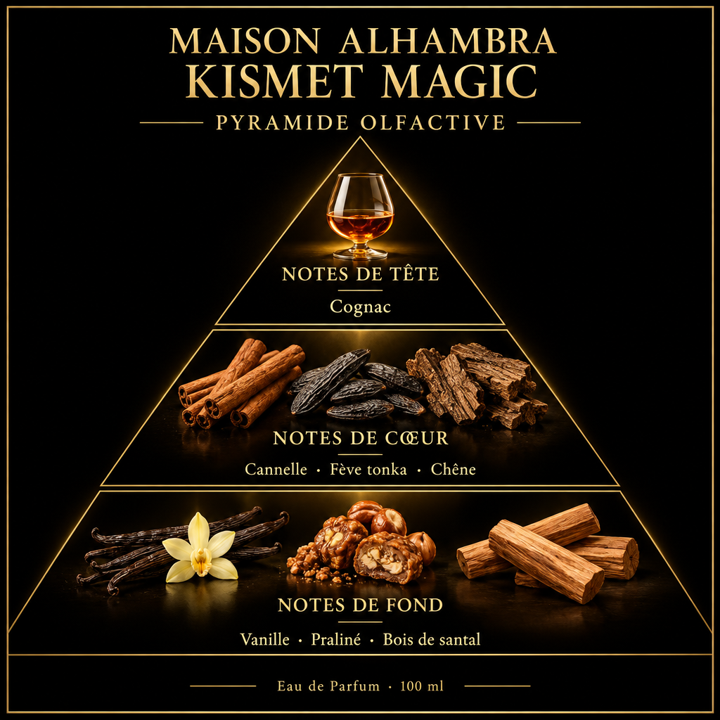 Pyramide olfactive de Maison Alhambra Kismet Magic – notes de tête, de cœur et de fond