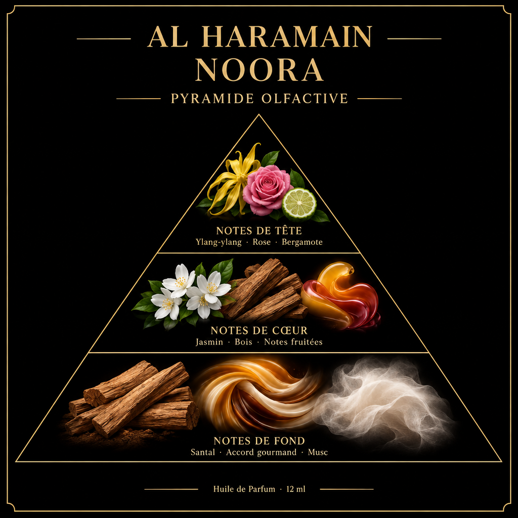 Pyramide olfactive de Al Haramain Noora – notes de tête, de cœur et de fond