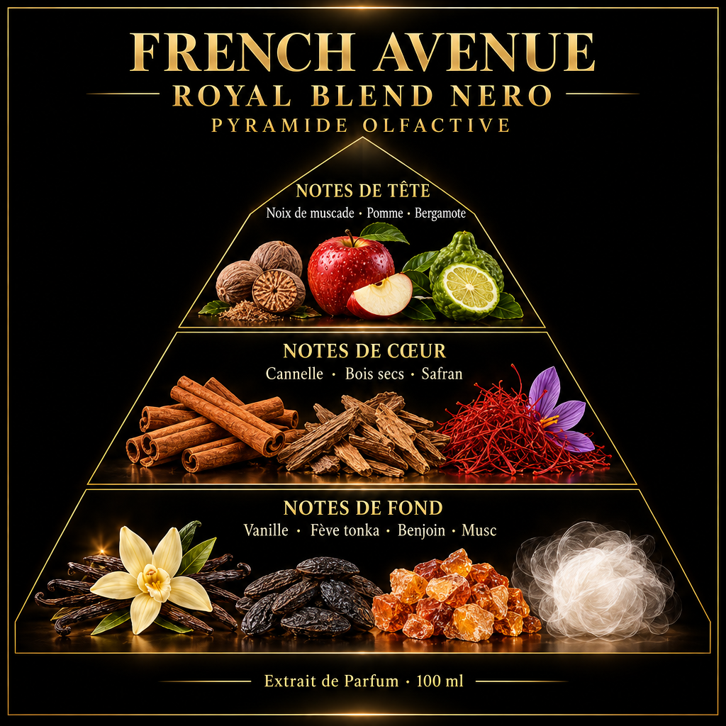 Pyramide olfactive de French Avenue Royal Blend Nero – notes de tête, de cœur et de fond